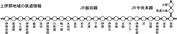 上伊那の鉄道情報