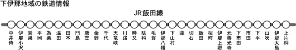 下伊那の鉄道情報